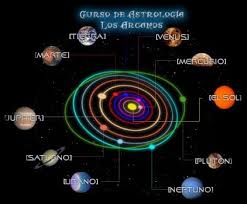 CARTA NATAL TRANSDIMENSIONAL